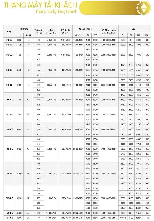Thang máy tải khách P6_CO_02