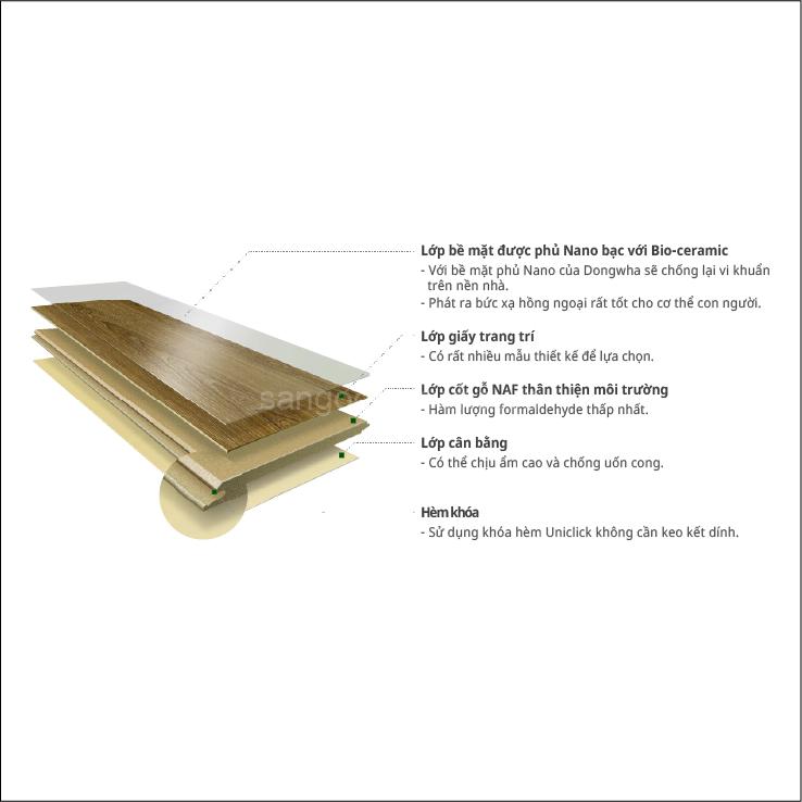 SANUS FINEST SF001 – MAJESTIC OAK SANUS FINEST SF001 – MAJESTIC OAK - Image 3